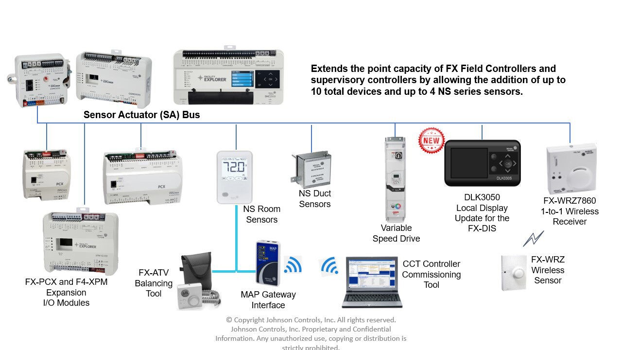 FX Devices