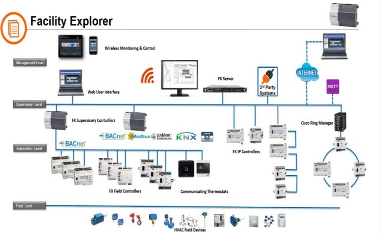 facility-explorer-network-768x475